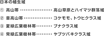 日本の植生域１高山帯２亜高山帯３夏緑広葉樹林帯４常緑広葉樹林帯