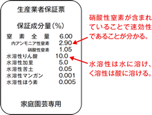 生産業者保証票